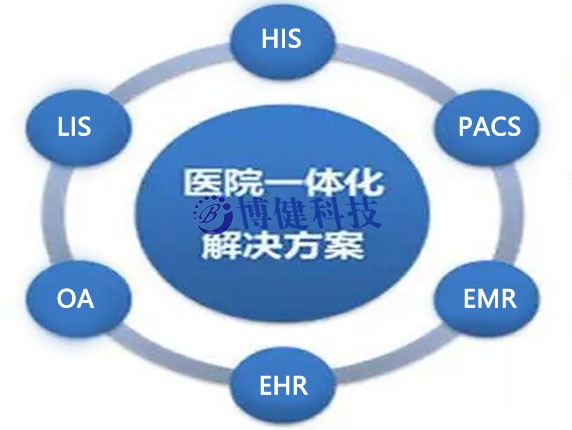 博健醫(yī)院信息管理系統(tǒng)his-提高工作效率、降低運營成本、助力醫(yī)療服務高質(zhì)量發(fā)展